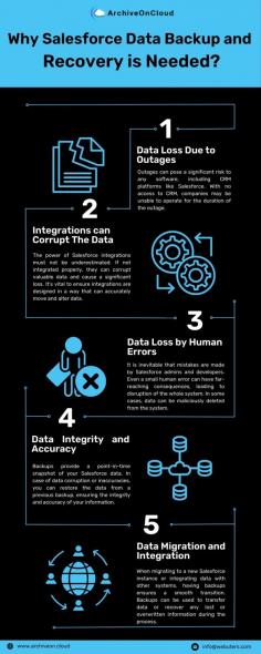 Attention all Salesforce users! Protecting your valuable data should be a top priority for your business. In this digital age, a loss of Salesforce data can have severe consequences that impact your operations, customer relationships, and overall success. Don't let this happen to you! Here are the top 5 ways Salesforce data loss can impact your business: https://www.archiveon.cloud/5-deadly-ways-salesforce-data-loss-can-impact-your-business/ 

 