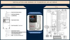 Crucial steps of PowerFlex 40 AC Drive installation and wiring :- 

1.Mounting 
2.Power Supply 
3.Motor Connections 
4.Control Connections 
5.Shielded Cables 
6.Proper Wire Routing
7.Documentation and Labeling
https://asteamtechno.com/products/allen-bradley/22b-d010n104/

More information Contact us :- 
