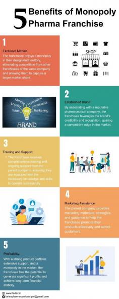Monopoly Pharma Franchise offers numerous advantages in the pharmaceutical industry. It allows exclusive rights to market and sell a specific product in a designated area, resulting in reduced competition and increased profitability. With a monopoly, franchise holders can enjoy higher profit margins, enhanced brand recognition, and greater control over pricing and distribution. This model promotes business growth, fosters innovation, and provides a secure and lucrative opportunity for pharmaceutical entrepreneurs.

https://www.farlex.in/