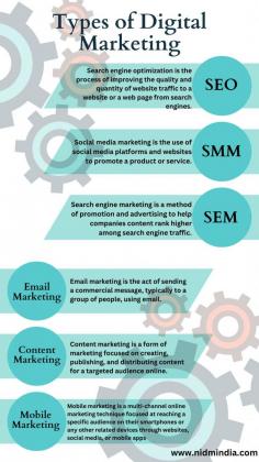 Types of Digital Marketing you need to know