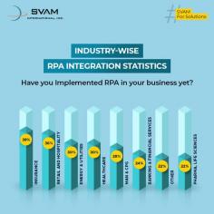 RPA is reshaping traditional business processes by automating repetitive tasks, eliminating human errors, and streamlining workflows. Its transformative capabilities are not limited to a single industry but extend to a wide range of sectors, including finance, healthcare, manufacturing, logistics, and more. Get RPA for your business and let SVAM help you in a seamless transition.