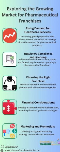 Exploring the growing market for pharmaceutical franchises unveils a lucrative business opportunity. With increasing healthcare demands, the pharmaceutical industry is witnessing significant growth. Franchising offers a low-risk entry into this market, providing access to established brands, extensive product portfolios, and marketing support. Entrepreneurs can capitalize on the rising demand for quality medicines, leverage existing distribution networks, and tap into a market poised for expansion. By exploring pharmaceutical franchises, one can enter a thriving industry and benefit from its sustained growth potential.