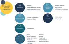 PHASE II-IV CLINICAL TRIAL MANAGEMENT

Novum manages clinical endpoint studies that require large patient populations in multiple disease states, treated in an outpatient setting. With a nationwide network of more than 2,000 investigator sites, we ensure that all selected sites meet the requirements of each study and Novum’s high standards.

