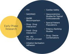 PHASE I EARLY CLINICAL DEVELOPMENT
Novum’s Clinical Pharmacology Research Units in Las Vegas, NV and Toronto, Canada, draw upon decades of experience to handle virtually every dosage form and study type that can be conducted in healthy volunteers.

https://www.novumprs.com/services/early-phase-research/