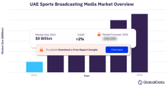 United Arab Emirates (UAE) Sports Broadcasting Media (Television and Telecommunications) Landscape. https://www.globaldata.com/store/report/uae-sports-broadcasting-media-market-analysis/