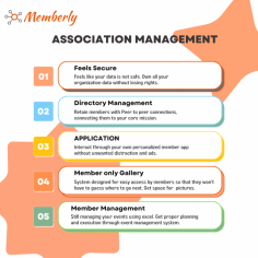 Member engagement is the lifeblood of any association, and AMS takes it to new heights. With advanced membership directories, online forums, and networking tools, your members can connect, collaborate, and share knowledge effortlessly.
