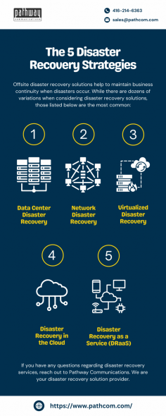 Offsite disaster recovery solutions help to maintain business continuity when disasters occur. While there are dozens of variations when considering disaster recovery solutions. If you have any questions regarding disaster recovery services, Reach out to Pathway Communications https://bit.ly/3j2nbfy . 