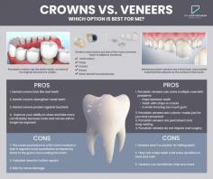 What Is Dental Veneer?
A dental veneer is a thin porcelain or composite resin covering bound to the front of imperfect teeth to improve their appearance. The custom-made shells often play an integral role in a smile makeover process. They’re also a more long-term solution to teeth discoloration than teeth whitening or other methods.

If you’ve tried other procedures to improve your smile without success, it’s time to consult Dr. Alex Shalman at his boutique dental office. Dr. Shalman is nicknamed “The Artist of the Smile” and is an expert in oral health and smile makeovers. He pays attention to detail and cares for your overall health. Dr. Shalman first assesses the extent of the damage to your teeth. Then he can determine if you’re a good candidate for dental veneers. He specializes in cosmetic dentistry in New York City, where he serves families in the West Village, East Village, Chelsea, and the surrounding Lower Manhattan neighborhoods.

Read more: https://www.shalmandentistry.com/cosmetic-dentistry/dental-veneers/

What Is a Dental Crown?
A dental crown is a protective cap that your dentist cements onto a decayed or broken tooth to restore it to its original condition. A color-matched filling may be effective for treating a minor cavity, but it is not sufficient for larger damage to a single tooth. A dental crown, for example, is required after a root canal procedure to cover and protect the tooth from further decay.

Dr. Alex Shalman is a family dentist who is also an excellent cosmetic dentist in Lower Manhattan. He cares about your oral health first and foremost, but he also cares about the appearance of your smile. As a result, he not only provides the best teeth crowns, expertly prepared and placed, but also the most advanced color-matching process available, so your crown blends in with the rest of your teeth.

Read more:  https://www.shalmandentistry.com/cosmetic-dentistry/dental-crowns-zirconia-crowns/

Shalman Dentistry
44 W 10th St #1A,
New York, NY 10011
(212) 658-1093
Web Address https://www.shalmandentistry.com/
https://shalmandentistry.business.site/
E-mail info@shalmandentistry.com

Our location on the map: https://goo.gl/maps/9ENYtMPdBxuWHdBf9
https://plus.codes/87G8P2M3+J2 New York

Nearby Locations:
Greenwich Village | Chelsea | Nomad | Kips Bay | Soho | Noho
10011, 10012, 10013, 10014 | 10001| 10016

Working Hours:
Monday: 9am–5pm
Tuesday: 9am–5pm
Wednesday: 9am–5pm
Thursday: 9am–5pm
Friday: 8am–2pm
Saturday: Closed
Sunday: Closed

Payment: cash, check, credit cards.
