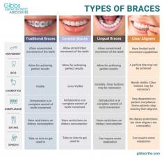 Types of Braces
These days there are a lot of options when it comes to braces depending on your dental needs and budget. Each type has its own unique set of pros and cons that will help you determine which one offers the most suitable outcome.

Here are the 5 main types of braces that are currently available:
Metal braces
Ceramic braces
Self-ligating braces
Lingual braces
Clear aligners (Invisalign)

Read more: https://www.gibbsortho.com/types-of-braces/

Gibbs Orthodontic Associates, P.C: Invisalign, Braces and Dentofacial Orthopedics
40 E 84th St,
New York, NY 10028
(212) 535-4111
Web Address https://www.gibbsortho.com/
https://gibbsortho.business.site/
E-mail info@gibbsortho.com 

Our location on the map: https://g.page/gibbsortho

Nearby Locations:
Upper East Side | Yorkville | East Harlem | Manhattan Valley | Upper West Side |  Lenox Hill
10021 | 10022 | 10023 | 10024 | 10025 | 10028 | 10029

Working Hours :
Monday: 9AM–5:15PM
Tuesday: 9AM–6:30PM
Wednesday: 8:15AM–7PM
Thursday: 9AM–6PM
Friday: 9AM–7PM
Saturday: Closed
Sunday: Closed

Payment: cash, check, credit cards.