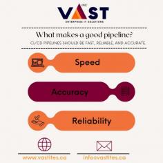What makes a good pipeline?

A good pipeline is fast, reliable, and accurate, with no manual intervention required.

Follow VaST ITES INC. for more updates.

Visit our website:
www.vastites.ca
mail us at:
info@vastites.ca

