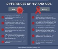 Differences of HIV and AIDS