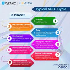 Given is a typical SDLC Life Cycle to be followed by every organization for developing a business software. 

CyRAACS™ has helped their clients in building an effective SDLC based on your business life to establish a string security posture.

Reach out to CyRAACS at www.cyraacs.com to know more. 