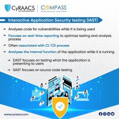 Protecting our applications from potential vulnerabilities is critical in today's ever-evolving digital landscape. In this post, we'll dive into the world of Interactive Application Security Testing (IAST) and explore how this cutting-edge approach helps identify and mitigate security flaws in real-time.

To know more reach out to CyRAACS at www.cyraacs.com 