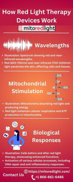 Mito Red Light Therapy devices utilize low-level red and near-infrared light to stimulate cellular energy production in the body. These wavelengths penetrate the skin, reaching the mitochondria, the energy powerhouses of cells. This boosts ATP synthesis, enhancing cellular function, reducing inflammation, and promoting tissue repair. Mito Red Light Therapy harnesses natural light to support overall wellness and skin health effectively.
https://mitoredlight.com/