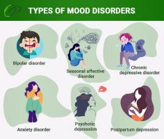 Mood disorder is an umbrella term that covers a litany of mental health conditions. These disorders reduce your ability to participate fully in your life. Through effective medication management and talk therapy, you can overcome your moodiness and enjoy your favorite activities again. Find relief from mood disorders at Online Psychiatrists, serving New York, New Jersey and Florida. And take advantage of their new video conferencing capabilities, which offer quick and uplifting results for patients suffering from mood disorders. Call today for an appointment.

What Is Mood Swing Disorder
"Mood swing disorder" is not a recognized term or diagnosis within the field of psychiatry. Mood swings, on the other hand, can be a sign or an indicator of certain mental health conditions and are characterized as sudden intense shifts in an individual's emotional state in which they may experience extreme highs and lows in a very short amount of time. Bipolar disorder, in which people fluctuate between manic and depressed episodes, and borderline personality disorder, which is characterized by strong and rapidly shifting emotions, may lead to fast, significant changes in mood. If you or someone you love is experiencing chronic or disruptive mood swings, it is critical to speak with a skilled mental health professional for a proper evaluation and diagnosis.

When Is Moodiness a Problem?
It’s normal to experience occasional mood fluctuations. But if your moods seem overly erratic and are often inconsistent with what’s going on in your life, you may have a mood disorder. When your thoughts and feelings are severe and difficult to manage, it impacts your ability to deal with day-to-day activities.

Abnormal mood fluctuations may be accompanied by physical ailments or other mental health disorders. Online Psychiatrists offers professional psychiatric services to adults aged 19 to 65 in New York, New Jersey and Florida. They provide an accurate diagnosis and a complete treatment of mood disorders and other mental health problems.

Read more: https://www.onlinepsychiatrists.com/mood-disorders/

Online Psychiatrists
405 Lexington Ave, #2601,
New York, NY, 10174
(646) 713-0000
Web Address https://www.onlinepsychiatrists.com

Manhattan Office: https://www.onlinepsychiatrists.com/manhattan-psychiatrists-office/
https://onlinepsychiatrists.business.site

Our location on the map: https://goo.gl/maps/8iSs8BpARMdpjrgx7

Nearby Locations:
Manhattan, NYLenox Hill | Upper East Side | Midtown East | Upper West Side
10021 | 10022 | 10023

Working Hours:
Monday-Friday: 8am–6pm

Payment: cash, check, credit cards.