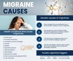 What is a migraine headache?
A migraine headache is an intense headache that can become so severe that it can disrupt your day-to-day life. Migraine headaches can be very painful but also cause a surplus of other symptoms not associated with a general headache. Migraines can also be a chronic condition and can be due to other factors.

What are the symptoms of migraine headaches?
While the symptoms of migraine headaches vary depending on each individual, the most common signs and symptoms of a migraine headache include: intense pain, throbbing or pulsing in one or multiple sides of the head, nausea, vomiting, and sensitivity to light and sound.

While some people only experience a migraine headache once in a while, for others, migraine headaches can be debilitating and/or chronic.

What are the most common causes of migraine headaches
The exact cause of migraine headaches is not fully understood. Many researchers believe that a migraine can be caused by a change in hormone levels in the brain.

Common triggers for Migraines include: stress, bright lights, smells, medications you are taking, lack of sleep or too much sleep, alcohol, and foods containing aspartame or MSG.

The first step in treating Migraines is to make an appointment to see one of our specialists to learn about your treatment options.

Read more: https://www.advancedheadachecenter.com/migraines

Advanced Headache Center
41 5th Avenue,
New York, NY 10003
646-763-2222
Web Address https://www.advancedheadachecenter.com/
https://advancedheadachecenter.business.site/
E-mail info@advancedheadachecenter.com

Our location on the map: https://goo.gl/maps/qjau25APCCFC7rpb9

Nearby Locations:
Union Square | Peter Cooper Village | Ukrainian Village | Noho | Greenwich Village
10003 | 10009, 10010 | 10012 | 10014

Working Hours:
Monday: 8am–7pm
Tuesday: 8am–7pm
Wednesday: 8am–7pm
Thursday: 8am–7pm
Friday: 8am–7pm
Saturday: Closed
Sunday: Closed

Payment: cash, check, credit cards.