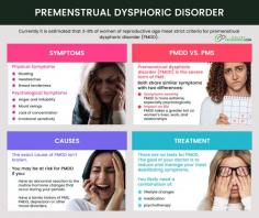 Premenstrual dysphoric disorder (PMDD) is like premenstrual syndrome (PMS) on steroids. It’s disruptive and isolating, and it comes on every month, around the time of your menstruation. If there are no obvious physical reasons for the condition, you may have PMDD. The best treatment for it is not with your gynecologist, but with a PMDD specialist who happens to be a world-class psychotherapist. If you’re in New Jersey, Florida or New York, call Online Psychiatrists to schedule an initial evaluation, which can be performed using modern technology and video conferencing.

What Is Premenstrual Dysphoric Disorder?
You’ve probably heard of premenstrual syndrome or PMS, a condition that ties your menstruation cycle to unpredictable mood swings. Premenstrual dysphoric disorder (PMDD) is a clinical condition that’s considered to be an advanced form of PMS. Its symptoms are more severe, and its effects on your life and relationships are more disruptive.

The condition triggers physical symptoms common to PMS sufferers, but also extreme psychological changes that strain your quality of life. Untreated, the condition can lead to panic attacks and generalized anxiety disorder (GAD). While your primary care physician or your gynecologist addresses the physical symptoms, you need a trained and compassionate psychotherapist to treat your uncontrollable mood shifts. Medication management and targeted talk therapy lessen your physical symptoms and help you learn to recognize and avert the worst of your emotional outbursts.

Read more: https://www.onlinepsychiatrists.com/premenstrual-dysphoric-disorder-pmdd/

Online Psychiatrists
405 Lexington Ave, #2601,
New York, NY, 10174
(646) 713-0000
Web Address https://www.onlinepsychiatrists.com

Manhattan Office: https://www.onlinepsychiatrists.com/manhattan-psychiatrists-office/
https://onlinepsychiatrists.business.site

Our location on the map: https://goo.gl/maps/8iSs8BpARMdpjrgx7

Nearby Locations:
Manhattan, NYLenox Hill | Upper East Side | Midtown East | Upper West Side
10021 | 10022 | 10023

Working Hours:
Monday-Friday: 8am–6pm

Payment: cash, check, credit cards.