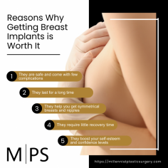 The decision to have breast implants or not is entirely up to you. When you’re in a position to get the breasts you’ve always longed for, then you’re ready to call the best breast implant surgeon in New York City at Millennial Plastic Surgery. You get the same red-carpet treatment that so many others find at this cosmetic surgery boutique. Breast implant surgery is just one of many procedures available at the Midtown Manhattan center. The body you want in the profile best suited to your needs is as close as a cab ride. Call today for consultation.

Why Should I Get a Breast Implant?
You want your boobs to match who you are — your personality, your body proportions and your true sense of self. Breast implants are a safe way to make that happen in less time than you might think. You can expect the surgery to:
- Improve the natural symmetry of your breasts
- Balance your body proportions
- Increase the size of your bosom to what you want
- Restore volume after weight loss
- Provide a more rounded breast shape
- Restore firmness after pregnancy and breast-feeding
- Rebuild a breast after cancer surgery or injury
- Give you natural looking and feeling breasts in about four to six weeks

Once you understand the different types of procedures open to you, all you need to do is choose the one that fits your comfort level and ideal look. The best plastic surgeon in NYC assists you every step of the way. The team at Millennial Plastic Surgery has the experience and expertise to provide a safe, satisfying experience.

Read more: https://millennialplasticsurgery.com/breast-implants/

Millennial Plastic Surgery
56 W 45th St, 4th Floor
New York, NY 10036
(212) 421-7123
Web Address https://millennialplasticsurgery.com/
https://millennialplasticsurgery.com/manhattan-ny/

Our location on the map: https://www.google.com/maps?cid=9934321547707838865

Nearby Locations:
Midtown West | Garment District | Diamond District | Midtown East | Murray Hill | Hell's Kitchen
10019, 10036, 10018, 10001, 10022, 10016, 10017

Working Hours:
Mon - Fri: 9:00am - 5:00pm
Sunday: 9:00am - 5:00pm - By appointment only.

Payment: cash, check, credit cards.