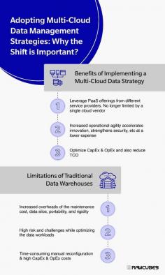 Rawcubes' multi-cloud data management solution allows you to flexibly deploy your data across any cloud infrastructure or service with a simple click
