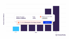 The USA tobacco market research report provides a comprehensive overview of the tobacco sector in the US. It also offers a comparative analysis of the value shares of the US in the Asia-Pacific and global tobacco sectors. Additionally, the per capita expenditure of tobacco in the US is also compared with the regional and global levels in this report. https://www.globaldata.com/store/report/usa-tobacco-products-market-analysis/