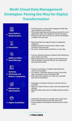 Multi-Cloud Data Management Strategies: Paving the Way for Digital Transformation

Rawcubes' multi-cloud data management solution allows you to flexibly deploy your data across any cloud infrastructure or service with a simple click
