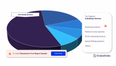 Spinal fusion procedures are mainly performed on the cervical and thoracolumbar regions. Spinal fusion is a surgical procedure that involves joining two vertebrae in the spine to form a single solid bone, with the involvement of certain devices, to relieve pain. https://www.globaldata.com/store/report/spinal-fusion-devices-pipeline-product-analysis/