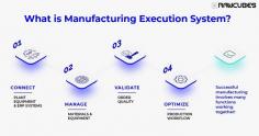 Enhance your manufacturing and distribution processes with Rawcubes' Industry 4.0 smart manufacturing. Drive success with real-time visibility and predictive analysis.
