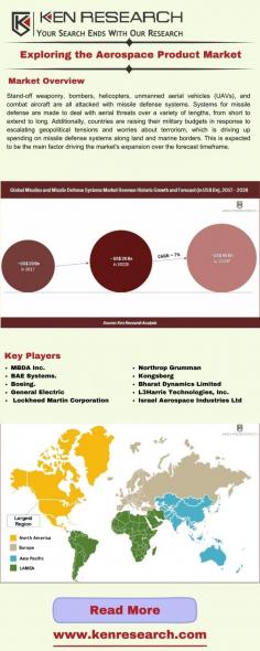 The aerospace industry is constantly evolving, and Innovations Shaping the Aerospace Parts Manufacturing Growth serves as a compelling insight into the sector's dynamic landscape.