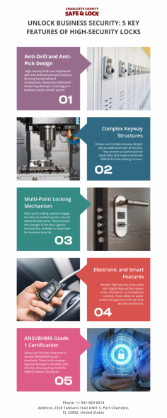 Explore the world of business security with our guide to high-security locks. Discover the 5 essential features that protect your assets and provide peace of mind. Safeguard your business today!