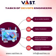 From code deployment to infrastructure automation, uncover the diverse roles a DevOps Engineer plays in the tech ecosystem. 

Follow VaST ITES INC. for more updates.

Visit our website: www.vastites.ca

Mail us at: info@vastites.ca

Call us on: +1 31272 49560
