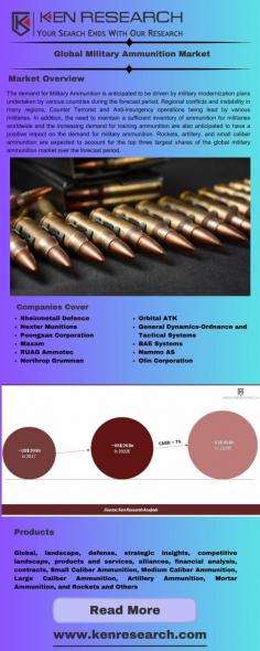 Dive into the 2023 ammunition market analysis, where we examine market size, forecasts, and the trends shaping the future of ammunition and weaponry.