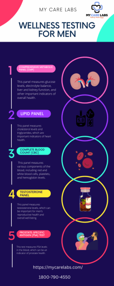 My Care Labs brings the lab to you with concierge testing. We are launching wellness panel mobile testing soon to provide patients, senior care homes, and organizations with timely snapshots of key hormone, chemical, and nutrient levels in each patient’s body. 