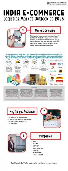 India E-commerce Logistics Market: A Comprehensive Evaluation Summary- Dive deep into the Evaluation Summary Report of the India E-commerce Logistics Market, providing a concise overview of the industry.