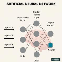 
Neural networks (ANN) are used to simulate neural systems, syncing modules in layers. They are built by stacking multiple neurons in layers, with input and output layers. Each neuron has an activation function, and the network’s parameters are weights and biases. The goal is to learn network parameters so the predicted outcome matches the ground truth, using backpropagation along the loss function.
Visit us @ https://pubrica.com/services/research-services/
