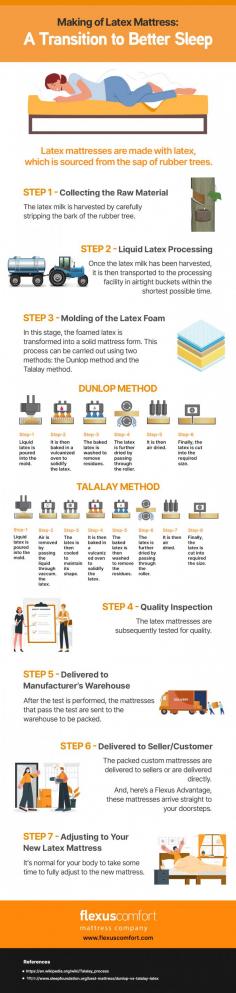 Learn about the natural journey behind every latex mattress! This infographic reveals the eco-friendly process, from sustainably sourced rubber trees to your ultimate sleep haven. Sleep soundly, knowing you've chosen quality and comfort that's environmentally conscious.
