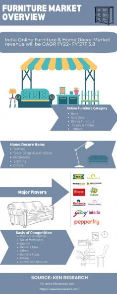 Explore the driving forces behind furniture market growth, including furniture rental market size, online furniture market size, and the used furniture market size.
