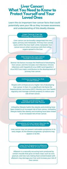 Liver Cancer What You Need to Know to Protect Yourself and Your Loved Ones

Liver cancer is a highly fatal type of cancer that claimed an estimated 800,000 lives in 2017 alone. In its early stages, it often has no symptoms, making it a silent killer. However, early detection is key to successful treatment and recovery.

Raising awareness about the risk factors and early signs of liver cancer is crucial to lower the mortality rate of this disease and save lives. Educating people can help in achieving this goal. If you want to learn more about liver cancer treatment in Singapore, please visit this page. 
