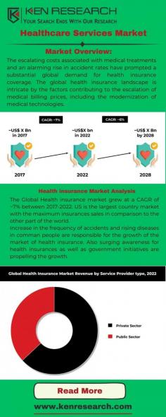 Dive into the revolutionary Cellular Health Screening Market to understand its size and significance in modern healthcare. Explore how it's shaping the future of medical diagnostics.