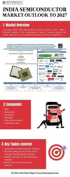 Unveiling the India Semiconductor Market's Revenue Prospects- Explore the "India Semiconductor Market Research Report" for data-driven insights into the Indian semiconductor industry's dynamics.