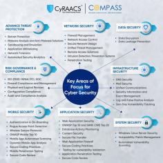 In a rapidly changing digital landscape, staying secure is paramount. Cyber threats continue to evolve, making it crucial to stay ahead of the curve. Explore the top areas that demand our attention in the realm of cybersecurity. 

Have you visited our Cybersecurity Awareness Month Page yet? https://cyberawarenessmonth.cyraacs.com/