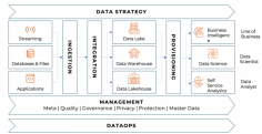 Layout Architecture

Work with the architecture team to define the path forward with the Initial Data Platform.

Output: Interim and a target future state architecture

