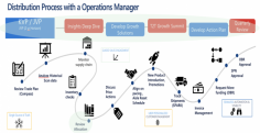 Discovery & Envisioning

Meet with business and IT teams to understand the current challenges, touchpoints, and opportunities.

Output: Prepare journey map and identify key themes and solutions