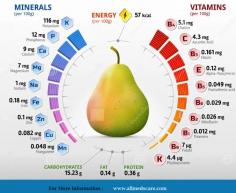 Minerals and vitamins in Pear fruits 