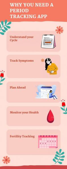 Hey recently I came across the best period tracker app called Flomate. This application aims to help women to take control of their period cycle, ovulation and pregnancy tracking. Just download it free from App Store.
https://flomate.onelink.me/dlcl/0exxg8yc