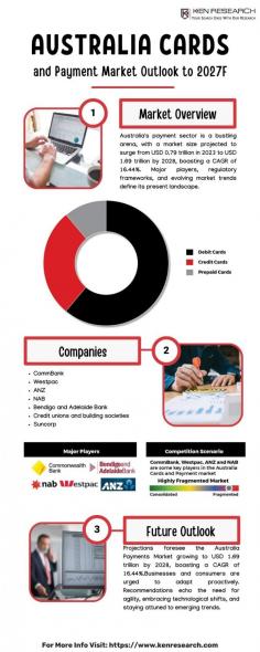 Breaking Down Numbers: The Evolving Face of Australia's Payment Industry