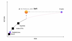 Crypto Fund Management | Singularvest.com

With Singularvest.com, learn about the safest and most dependable cryptocurrency fund management options. You may invest in cryptocurrencies with confidence and peace of mind thanks to our distinctive USP, which offers the highest level of security and trust.

https://singularvest.com/