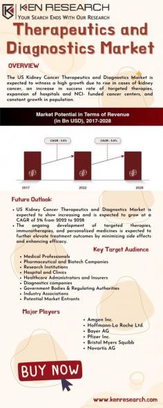 Gain insights into the world of diagnostic excellence with our guide to the Therapeutics and Diagnostics market. Stay informed about the latest technologies shaping the future of healthcare