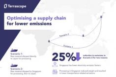 Safeguarding Your Supply Chain for the Future: The MC Agri Alliance | Terrascope

Explore the innovative strategies employed by the MC Agri Alliance for future-proofing their supply chain with TerraScope and their sustainability contributions. Visit Terrascope now.
