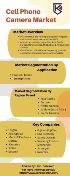 Witness the ascent of Cell Phone Camera Technology. Analyze market trends, delve into forecasts, and capture the meteoric rise of innovation in the dynamic Camera Market.