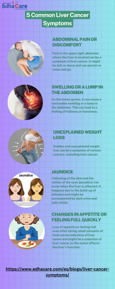 Symptoms of liver cancer encompass various signs that can indicate the presence of this condition. These include abdominal discomfort localized in the upper right area where the liver is situated, characterized by dull or sharp pain that may come and go.  

Website:- https://www.edhacare.com/es/blogs/liver-cancer-symptoms/